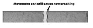 Concrete slab crack repair diagram showing how continued movement can cause new cracks to form, even after filling the original crack, highlighting the need for reinforcement.